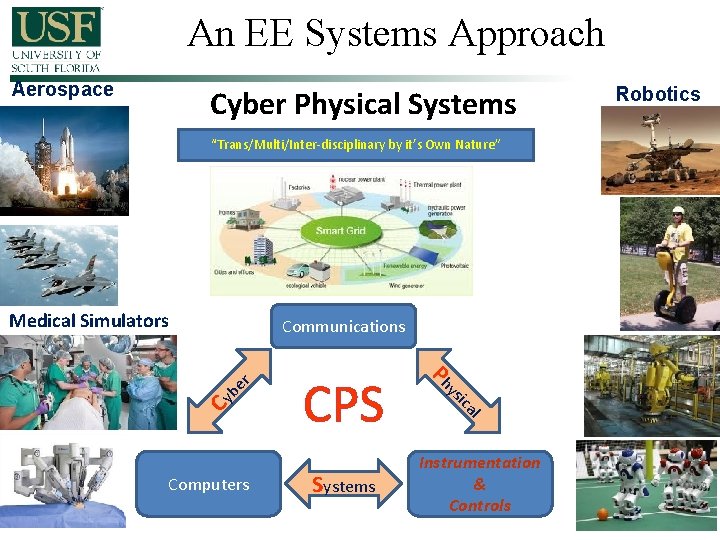An EE Systems Approach Aerospace Cyber Physical Systems “Trans/Multi/Inter-disciplinary by it’s Own Nature” Medical An EE Systems Approach Aerospace Cyber Physical Systems “Trans/Multi/Inter-disciplinary by it’s Own Nature” Medical