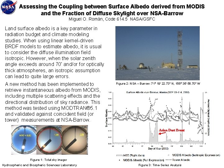Assessing the Coupling between Surface Albedo derived from MODIS and the Fraction of Diffuse