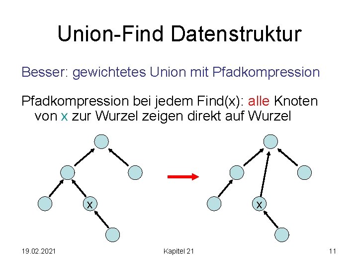 Union-Find Datenstruktur Besser: gewichtetes Union mit Pfadkompression bei jedem Find(x): alle Knoten von x