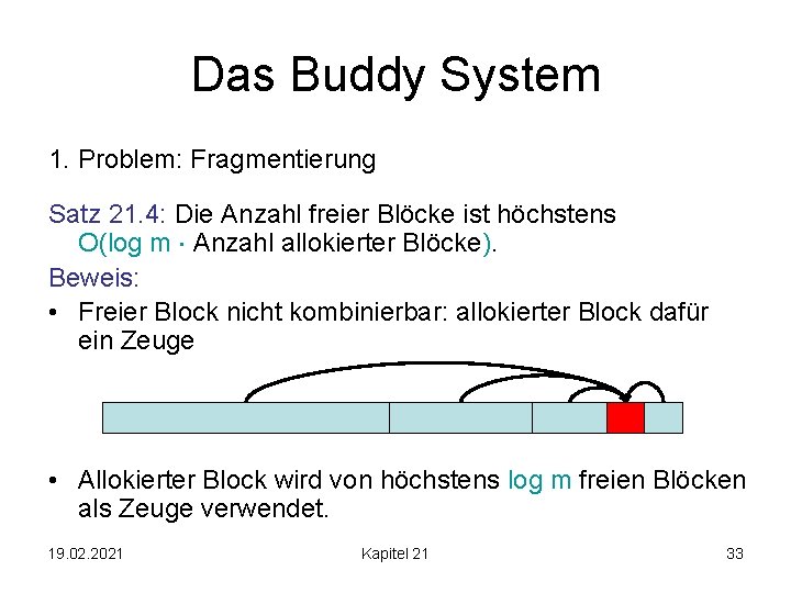 Das Buddy System 1. Problem: Fragmentierung Satz 21. 4: Die Anzahl freier Blöcke ist