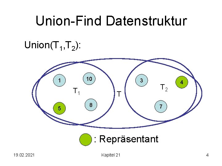 Union-Find Datenstruktur Union(T 1, T 2): 10 1 T 1 5 3 T 8
