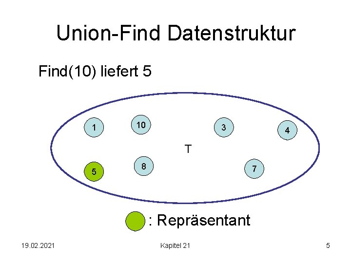 Union-Find Datenstruktur Find(10) liefert 5 1 10 3 4 T 5 8 7 :
