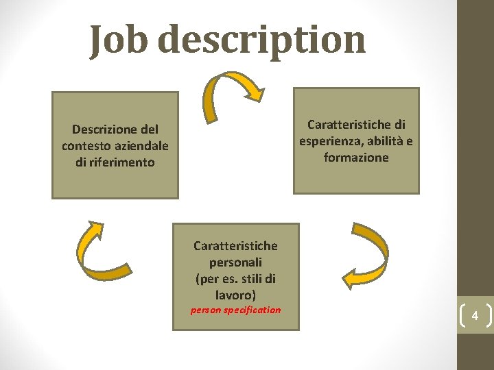 Job description Caratteristiche di esperienza, abilità e formazione Descrizione del contesto aziendale di riferimento