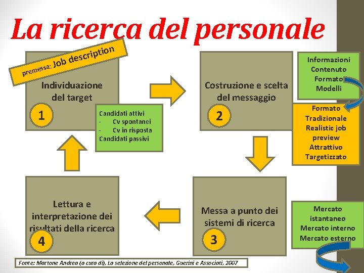 La ricerca del personale n Job essa: tio p i r c s de