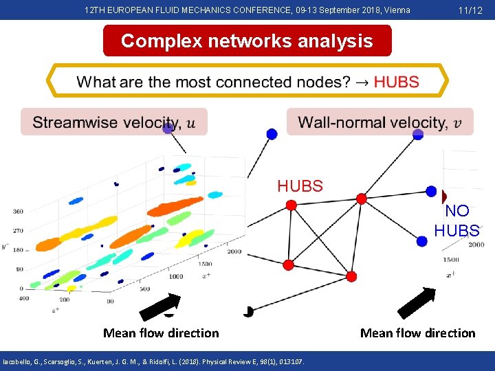 12 TH EUROPEAN FLUID MECHANICS CONFERENCE, 09 -13 September 2018, Vienna 11/12 Complex networks