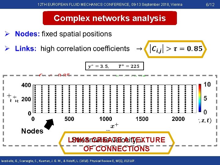 6/12 12 TH EUROPEAN FLUID MECHANICS CONFERENCE, 09 -13 September 2018, Vienna Complex networks