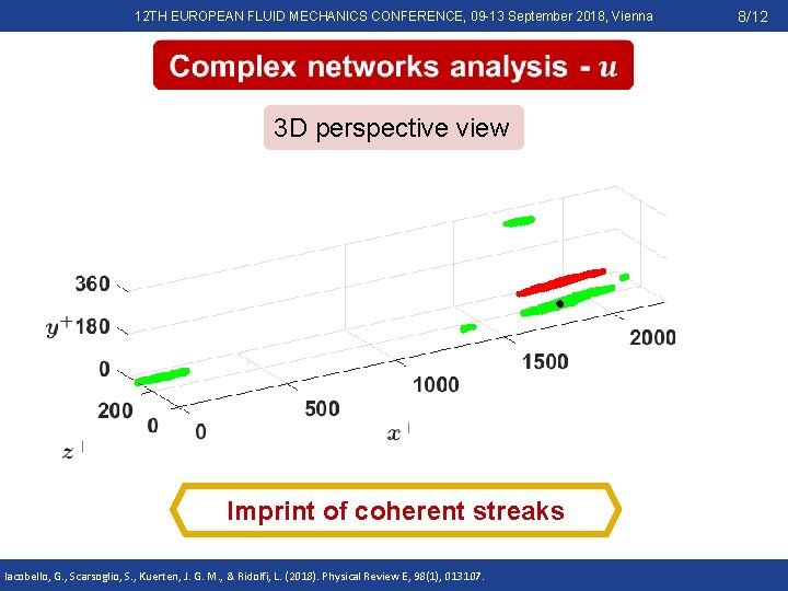 12 TH EUROPEAN FLUID MECHANICS CONFERENCE, 09 -13 September 2018, Vienna 3 D perspective