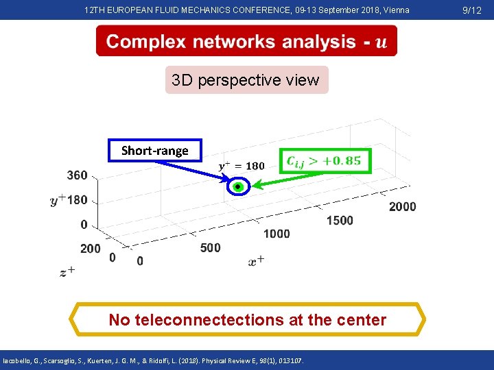 12 TH EUROPEAN FLUID MECHANICS CONFERENCE, 09 -13 September 2018, Vienna 3 D perspective