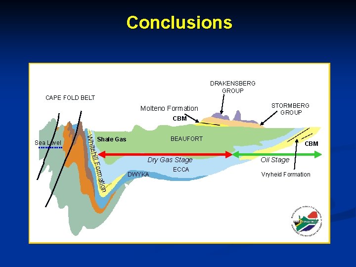 Conclusions DRAKENSBERG GROUP CAPE FOLD BELT Molteno Formation CBM BEAUFORT Shale Gas ehill Whit