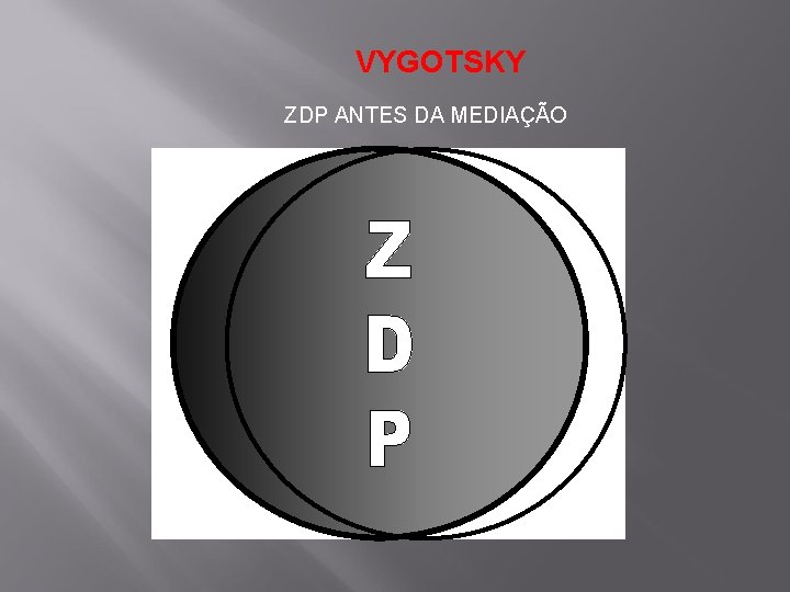 VYGOTSKY ZDP ANTES DA MEDIAÇÃO 