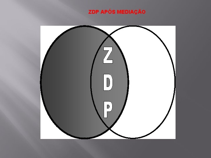ZDP APÓS MEDIAÇÃO 