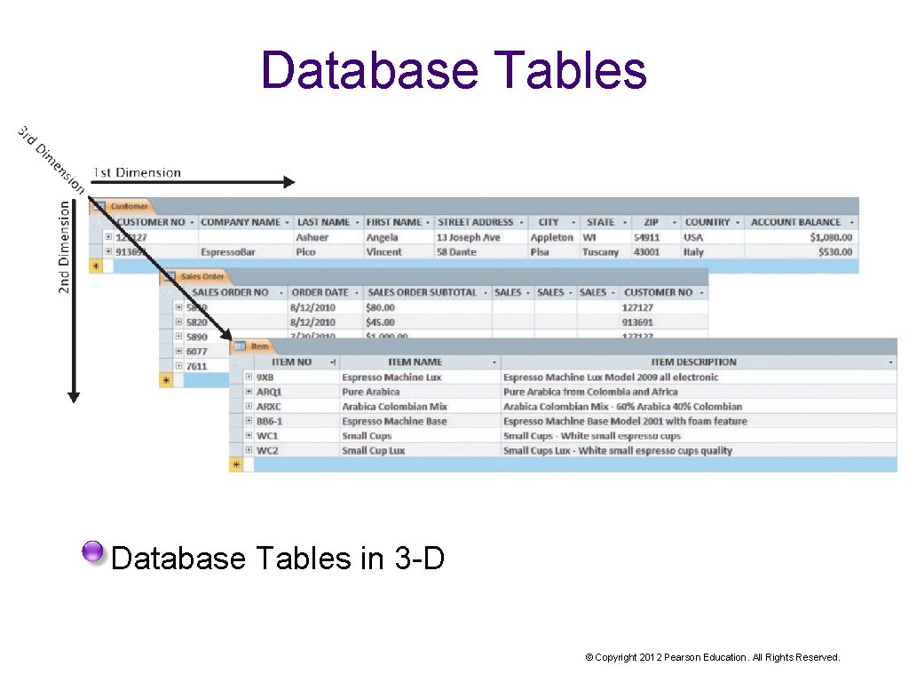 Database Tables in 3 -D © Copyright 2012 Pearson Education. All Rights Reserved. 