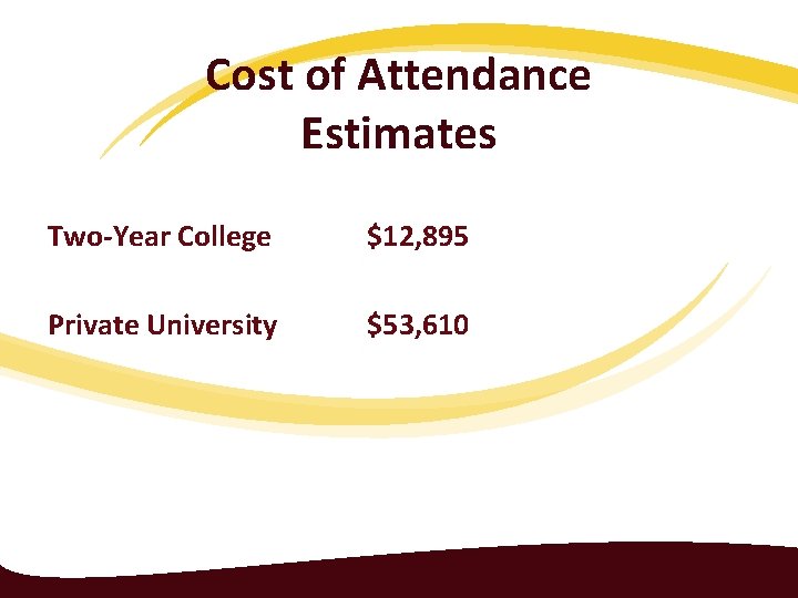 Cost of Attendance Estimates Two-Year College $12, 895 Private University $53, 610 