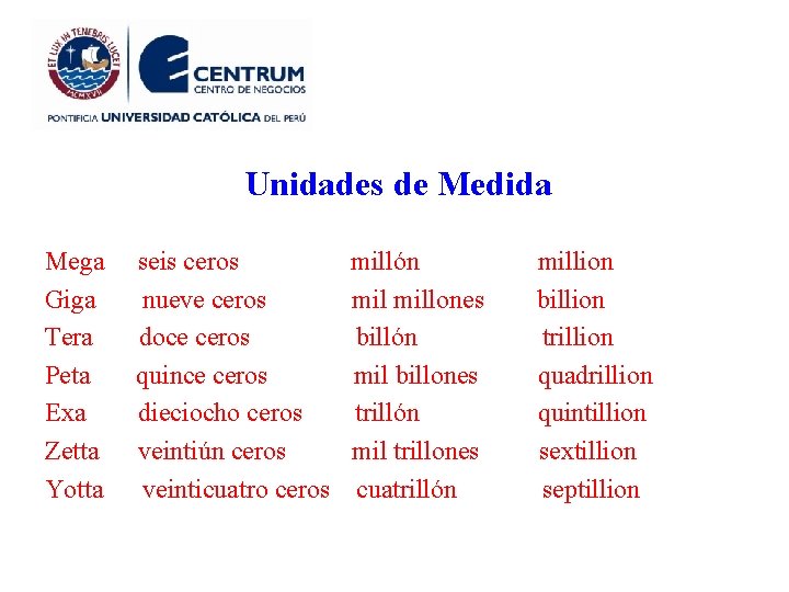 Unidades de Medida Mega Giga Tera Peta Exa Zetta Yotta seis ceros nueve ceros