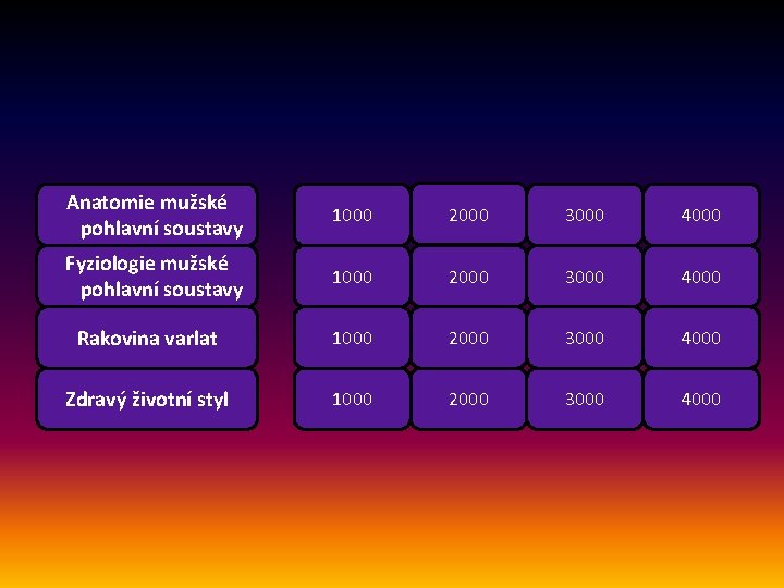 Anatomie mužské pohlavní soustavy 1000 2000 3000 4000 Fyziologie mužské pohlavní soustavy 1000 2000