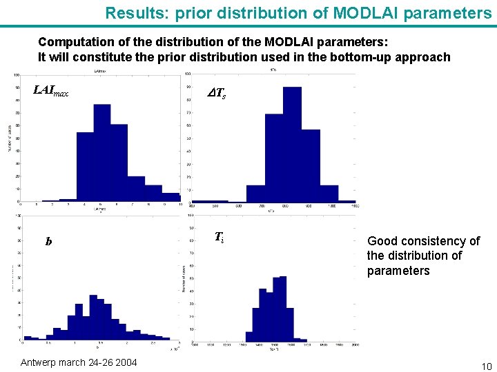 Results: prior distribution of MODLAI parameters Computation of the distribution of the MODLAI parameters: