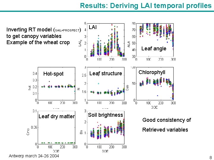 Results: Deriving LAI temporal profiles Inversion of RT model (SAIL+PROSPECT) over the 100 pixels