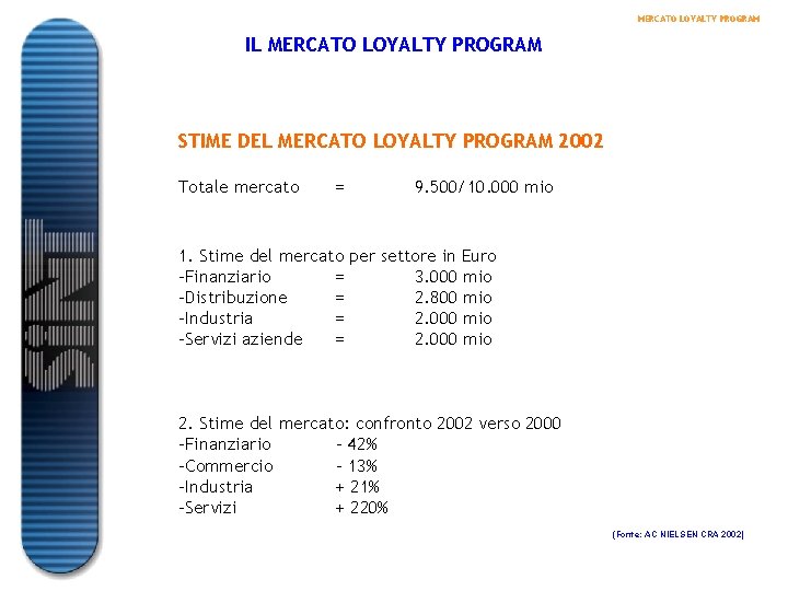 MERCATO LOYALTY PROGRAM IL MERCATO LOYALTY PROGRAM STIME DEL MERCATO LOYALTY PROGRAM 2002 Totale