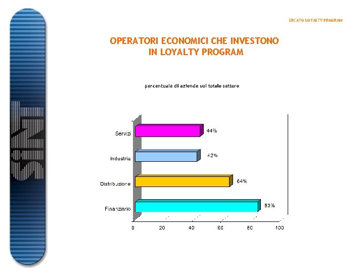 ERCATO LOYALTY PROGRAM OPERATORI ECONOMICI CHE INVESTONO IN LOYALTY PROGRAM 