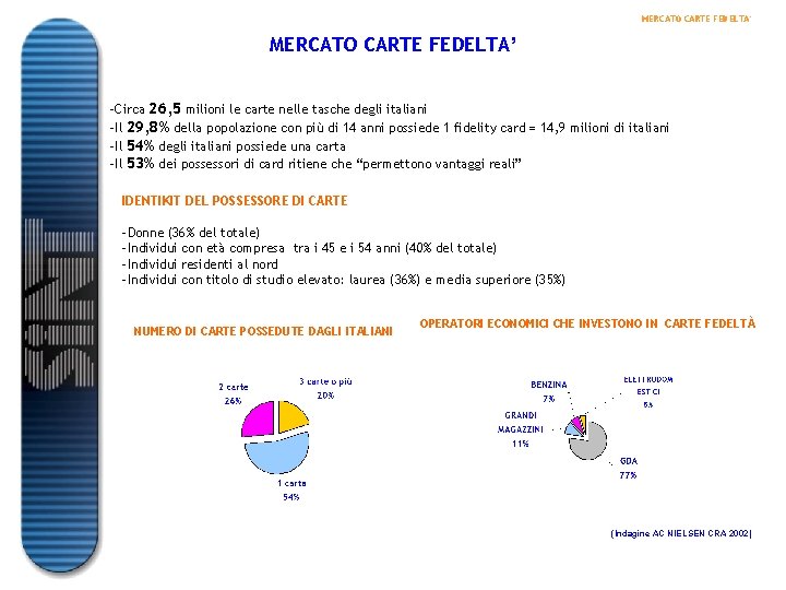 MERCATO CARTE FEDELTA’ -Circa 26, 5 milioni le carte nelle tasche degli italiani -Il