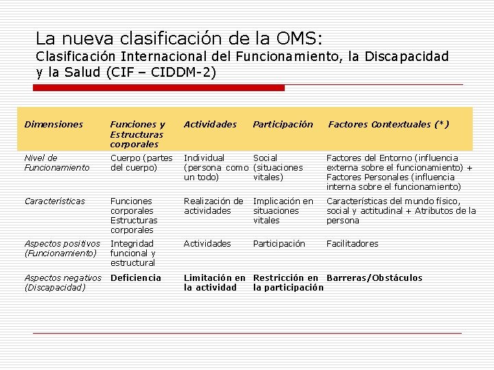 La nueva clasificación de la OMS: Clasificación Internacional del Funcionamiento, la Discapacidad y la