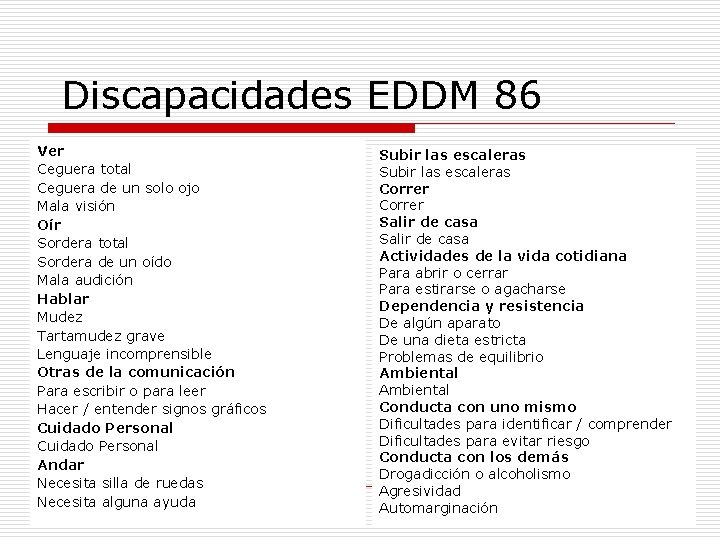 Discapacidades EDDM 86 Ver Ceguera total Ceguera de un solo ojo Mala visión Oír