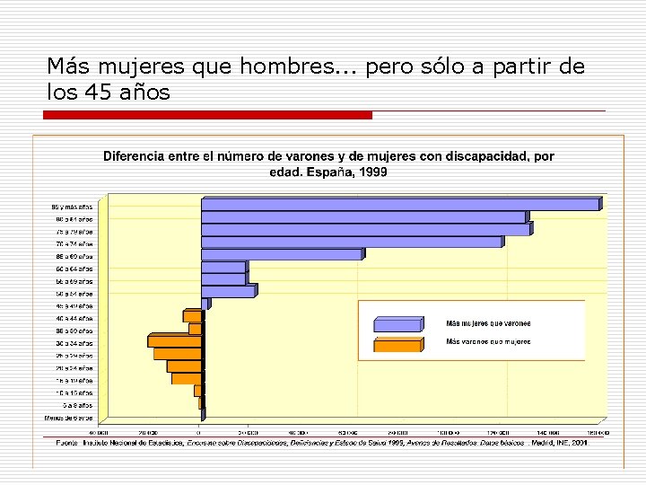 Más mujeres que hombres. . . pero sólo a partir de los 45 años