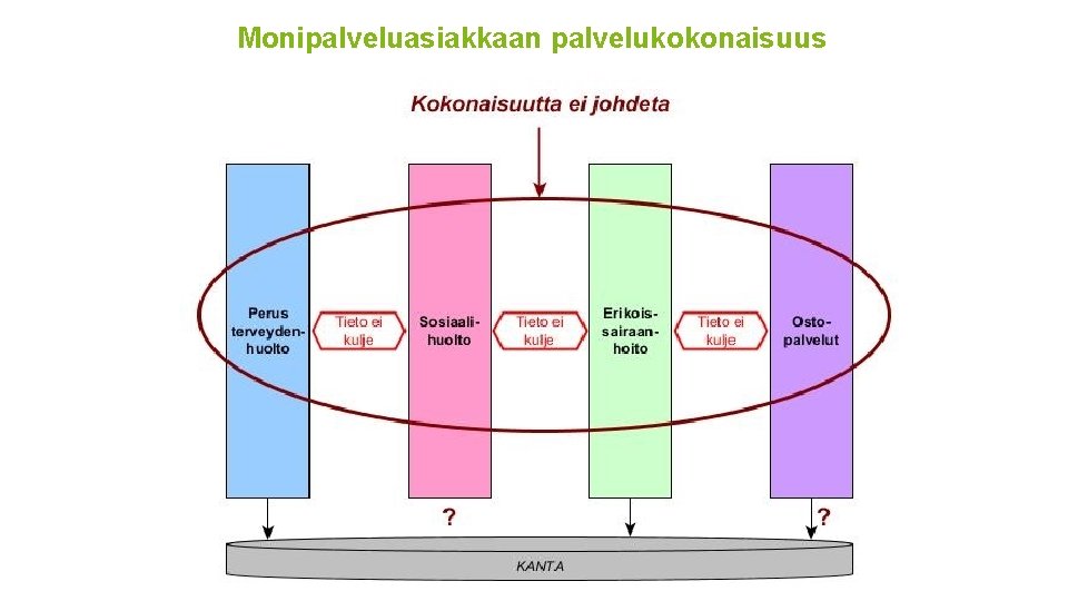 Monipalveluasiakkaan palvelukokonaisuus 