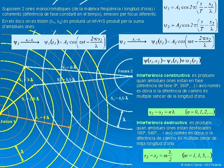 Suposem 2 ones monocromàtiques (de la mateixa freqüència i longitud d’ona) i coherents (diferència