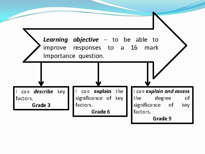 Learning objective – to be able to improve responses to a 16 mark Importance