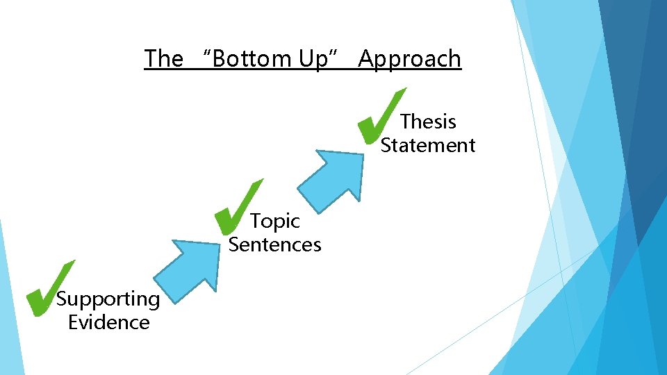 The “Bottom Up” Approach Thesis Statement Topic Sentences Supporting Evidence 