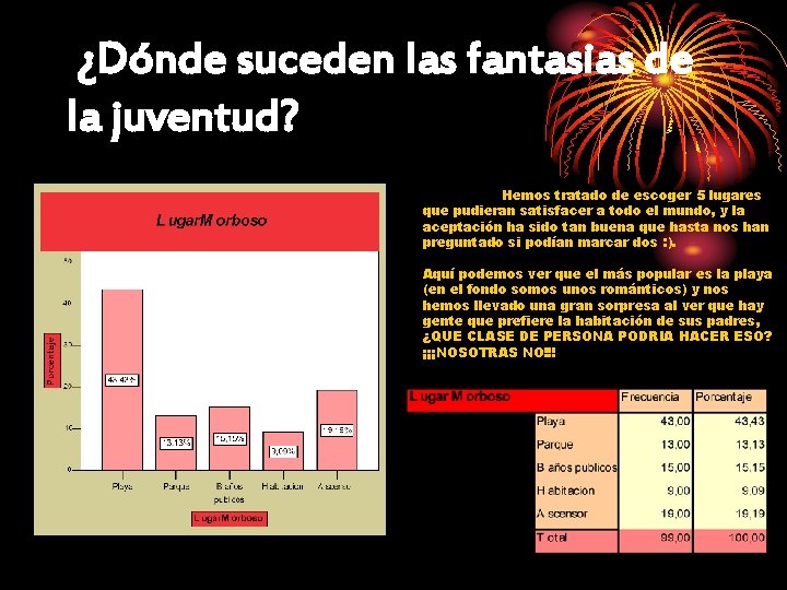 ¿Dónde suceden las fantasias de la juventud? Hemos tratado de escoger 5 lugares que