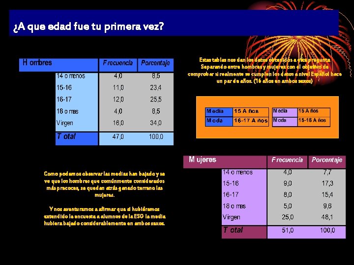 ¿A que edad fue tu primera vez? Estas tablas nos dan los datos obtenidos