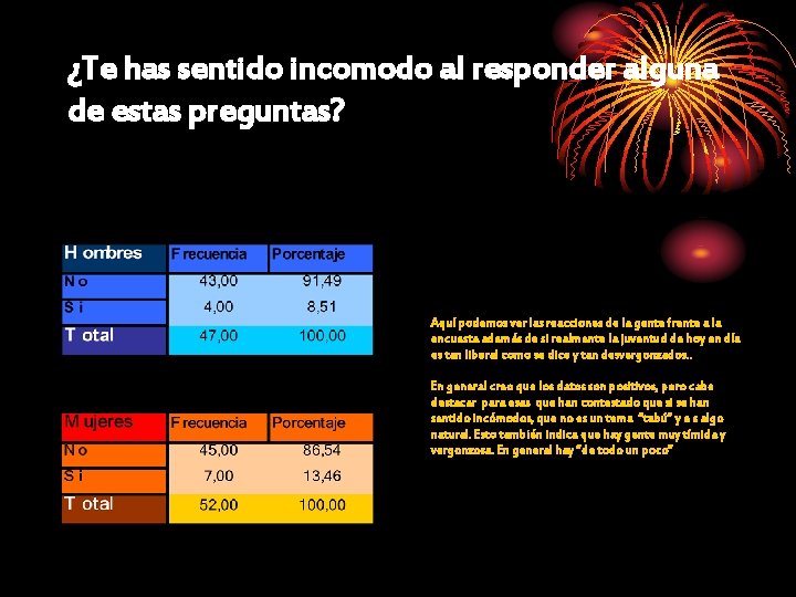 ¿Te has sentido incomodo al responder alguna de estas preguntas? Aquí podemos ver las