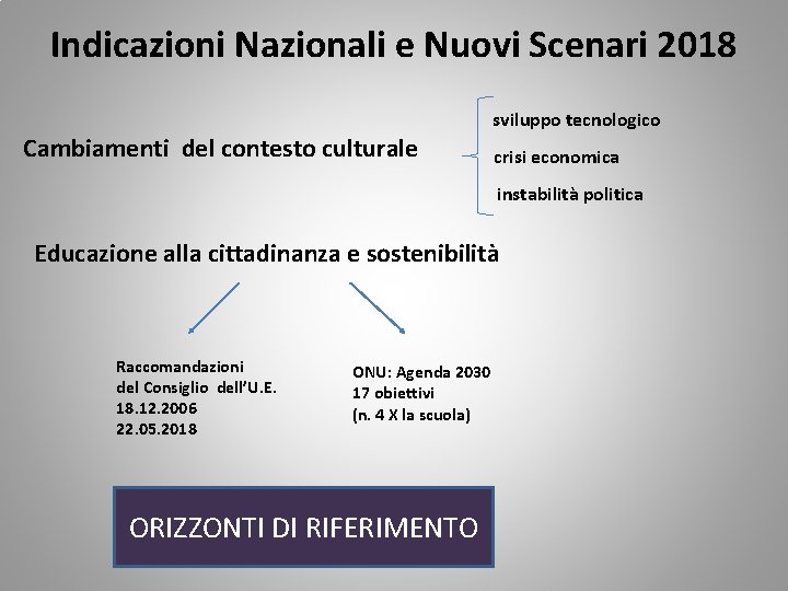 Indicazioni Nazionali e Nuovi Scenari 2018 sviluppo tecnologico Cambiamenti del contesto culturale crisi economica