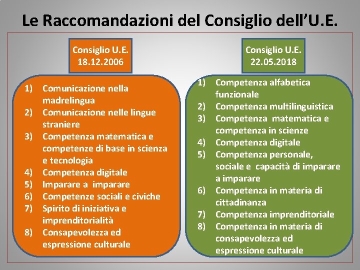 Le Raccomandazioni del Consiglio dell’U. E. Consiglio U. E. 18. 12. 2006 1) Comunicazione