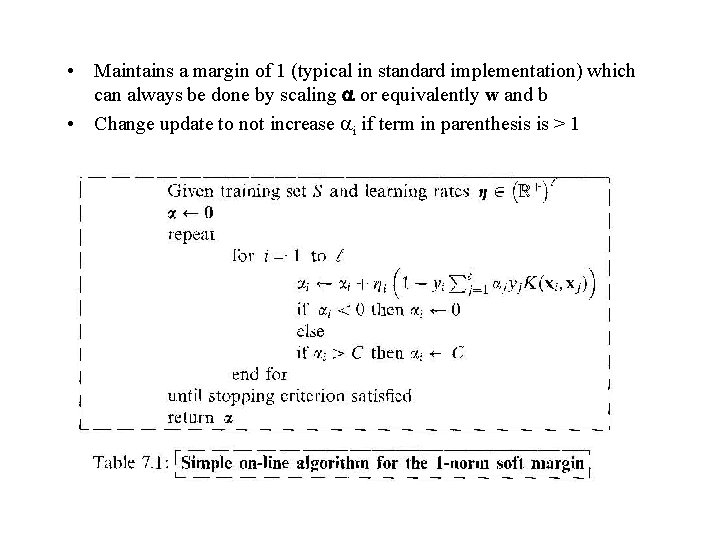  • Maintains a margin of 1 (typical in standard implementation) which can always