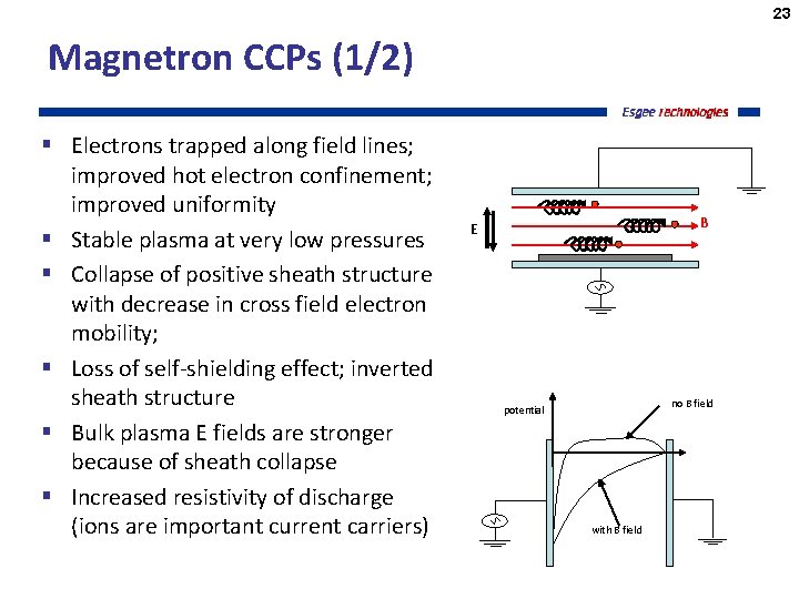 23 Magnetron CCPs (1/2) § Electrons trapped along field lines; improved hot electron confinement;