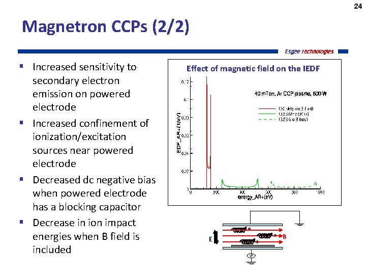 24 Magnetron CCPs (2/2) § Increased sensitivity to secondary electron emission on powered electrode