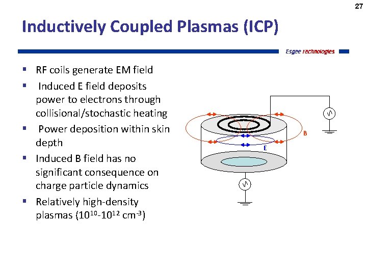 27 Inductively Coupled Plasmas (ICP) § RF coils generate EM field § Induced E