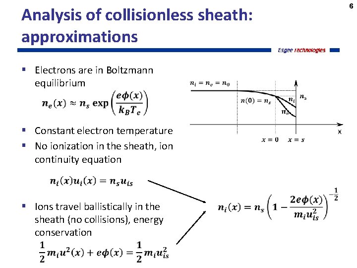 6 Analysis of collisionless sheath: approximations § Electrons are in Boltzmann equilibrium § Constant