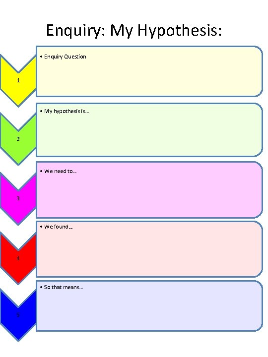 Enquiry: My Hypothesis: • Enquiry Question 1 • My hypothesis is… 2 • We
