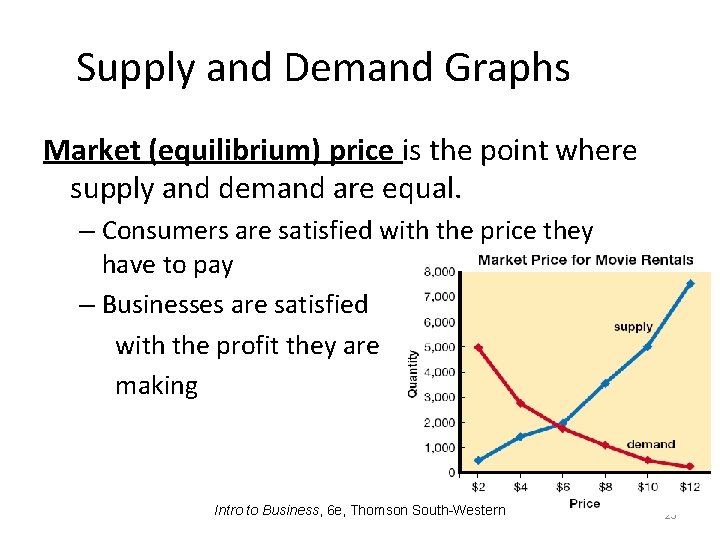 Supply and Demand Graphs Market (equilibrium) price is the point where supply and demand