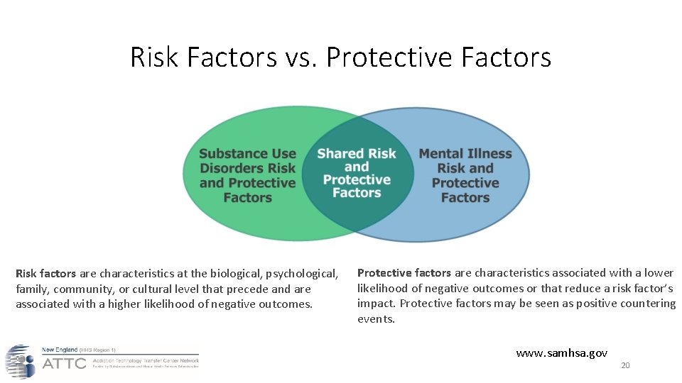 Risk Factors vs. Protective Factors Risk factors are characteristics at the biological, psychological, family,