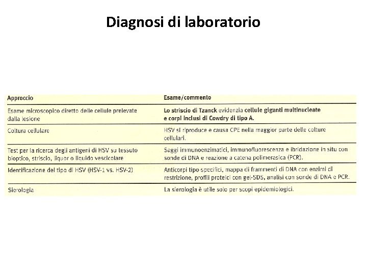 Diagnosi di laboratorio 