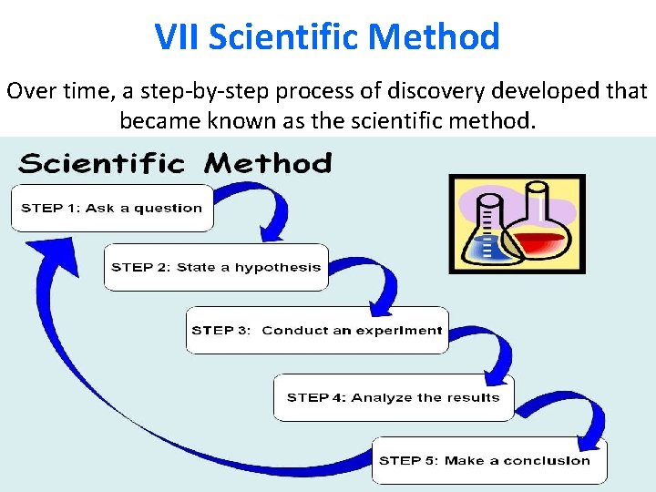 VII Scientific Method Over time, a step-by-step process of discovery developed that became known