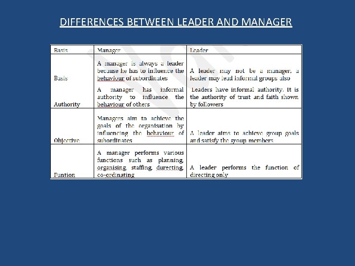 DIFFERENCES BETWEEN LEADER AND MANAGER 