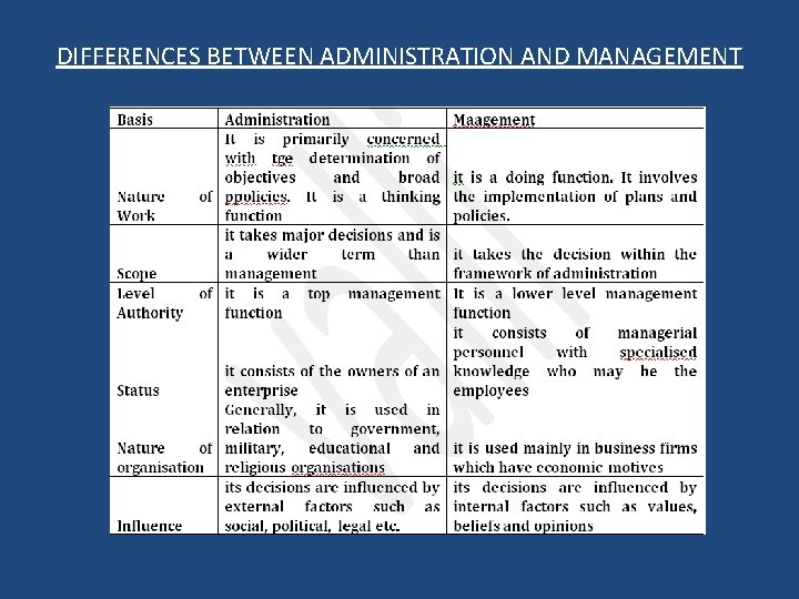 DIFFERENCES BETWEEN ADMINISTRATION AND MANAGEMENT 