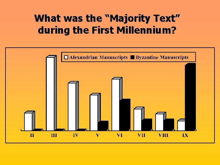 What was the “Majority Text” during the First Millennium? What was the “Majority Text” during the First Millennium?