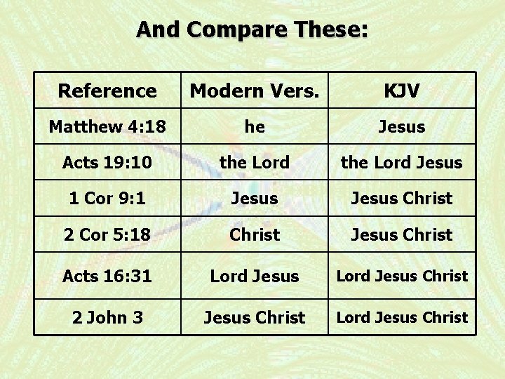 And Compare These: Reference Modern Vers. KJV Matthew 4: 18 he Jesus Acts 19: And Compare These: Reference Modern Vers. KJV Matthew 4: 18 he Jesus Acts 19: